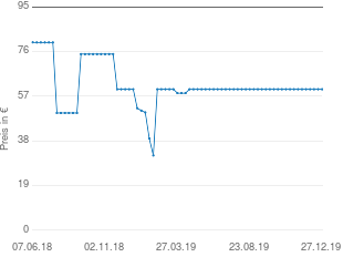 Preisentwicklung Lederjacke cognac aktueller Preis 59.99 vom 27.12.2019 - yopi Preischart
