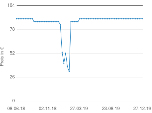Preisentwicklung Lederjacke grün aktueller Preis 89.95 vom 27.12.2019 - yopi Preischart