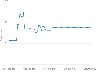 Preisentwicklung Lederimitatjacke schwarz aktueller Preis 23.00 vom 27.12.2019 - yopi Preischart