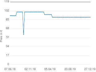 Preisentwicklung Linea Tesini Lederjacke aktueller Preis 89.95 vom 27.12.2019 - yopi Preischart