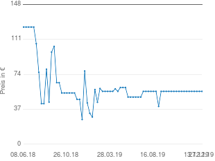 Preisentwicklung Lederjacke lila aktueller Preis 55.99 vom 27.12.2019 - yopi Preischart