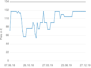 Preisentwicklung Lederjacke gelb aktueller Preis 129.00 vom 27.12.2019 - yopi Preischart