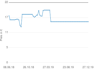 Preisentwicklung Body Attack LIPO 100 aktueller Preis 15.50 vom 27.12.2019 - yopi Preischart