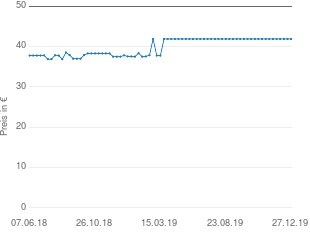 Preisentwicklung Togu Bonito das Hüpftier aktueller Preis 41.90 vom 27.12.2019 - yopi Preischart