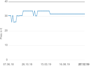 Preisentwicklung Philips QC 5130 aktueller Preis 31.63 vom 27.12.2019 - yopi Preischart