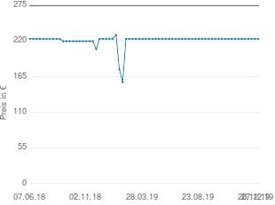 Preisentwicklung Trudi 13703 Hase Virgilio aktueller Preis 223.52 vom 27.12.2019 - yopi Preischart
