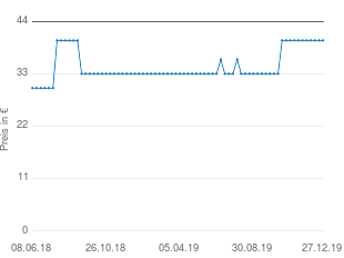 Preisentwicklung Nuance Optimizer-BH aktueller Preis 39.99 vom 27.12.2019 - yopi Preischart