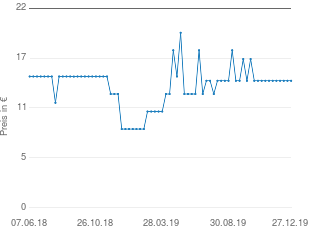 Preisentwicklung Nuance Schalen-BH aktueller Preis 14.50 vom 27.12.2019 - yopi Preischart