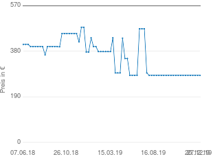 Preisentwicklung Ecksofa anthrazit aktueller Preis 279.99 vom 27.12.2019 - yopi Preischart