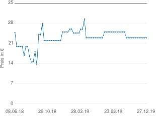 Preisentwicklung Beistelltisch modern aktueller Preis 22.95 vom 27.12.2019 - yopi Preischart