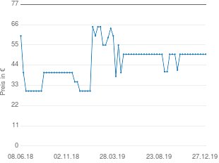 Preisentwicklung massivum Beistelltisch aktueller Preis 49.90 vom 27.12.2019 - yopi Preischart