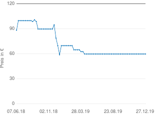 Preisentwicklung Sangean DPR 25 aktueller Preis 59.95 vom 27.12.2019 - yopi Preischart