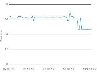 Preisentwicklung BSF Besteckset Cult aktueller Preis 39.99 vom 27.12.2019 - yopi Preischart