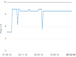 Preisentwicklung Nescafé Dolce Gusto Mocha aktueller Preis 10.49 vom 27.12.2019 - yopi Preischart