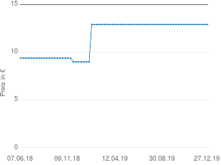 Preisentwicklung Nescafé Gold löslicher Kaffee aktueller Preis 12.91 vom 27.12.2019 - yopi Preischart