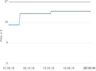 Preisentwicklung Annemarie Börlind Effekt-Peeling aktueller Preis 22.90 vom 27.12.2019 - yopi Preischart