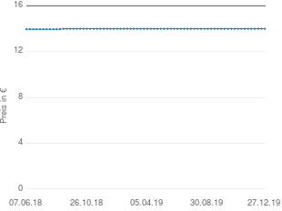 Preisentwicklung Yokebe Aktivkost aktueller Preis 13.99 vom 27.12.2019 - yopi Preischart