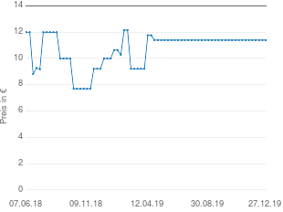 Preisentwicklung Sterntaler Spielpuppe Heiko aktueller Preis 11.39 vom 27.12.2019 - yopi Preischart