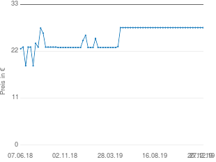 Preisentwicklung Alterna Caviar Volume Shampoo aktueller Preis 27.55 vom 27.12.2019 - yopi Preischart