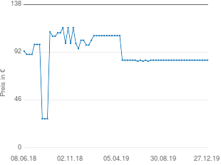 Preisentwicklung Ray Ban RB 3386 aktueller Preis 84.38 vom 27.12.2019 - yopi Preischart