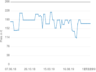 Preisentwicklung Kuhn Rikon Durotherm Servierkasserolle aktueller Preis 174.09 vom 27.12.2019 - yopi Preischart