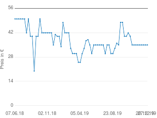 Preisentwicklung Camp David Poloshirt aktueller Preis 34.97 vom 27.12.2019 - yopi Preischart