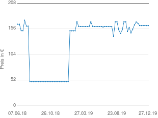 Preisentwicklung Braucke RuXXac-cart Exclusive aktueller Preis 162.69 vom 27.12.2019 - yopi Preischart