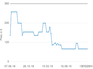 Stehleuchte twilight Stehleuchte twilight