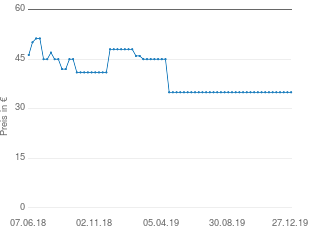 Kesper Küchenwagen - Produktdaten und Eigenschaften bei yopi.de