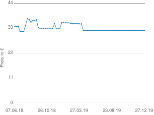 Preisentwicklung Rösle Hobel 95028 aktueller Preis 31.97 vom 27.12.2019 - yopi Preischart
