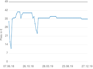 Preisentwicklung Omnitronic WPC-5 aktueller Preis 35.00 vom 27.12.2019 - yopi Preischart