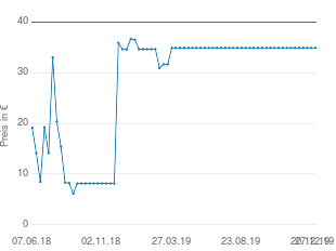 Preisentwicklung Omnitronic CST-5 aktueller Preis 34.90 vom 27.12.2019 - yopi Preischart