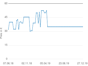 Preisentwicklung Bellelli Pepe aktueller Preis 34.97 vom 27.12.2019 - yopi Preischart