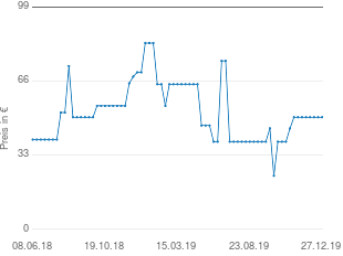 Preisentwicklung Fred Perry Herren Shirt schwarz aktueller Preis 49.90 vom 27.12.2019 - yopi Preischart