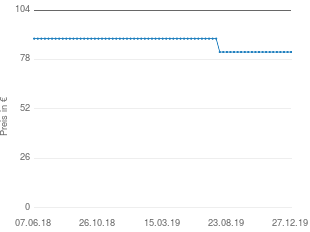 Preisentwicklung Fred Perry Herren Short aktueller Preis 81.95 vom 27.12.2019 - yopi Preischart