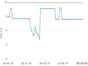 Preisentwicklung Herren Polo anthrazit aktueller Preis 9.05 vom 27.12.2019 - yopi Preischart