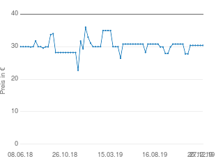 Preisentwicklung Tommy Hilfiger Herren Polo aktueller Preis 30.39 vom 27.12.2019 - yopi Preischart