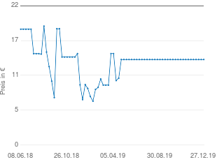 Preisentwicklung Puma Herren Polo Größe XL aktueller Preis 13.99 vom 27.12.2019 - yopi Preischart