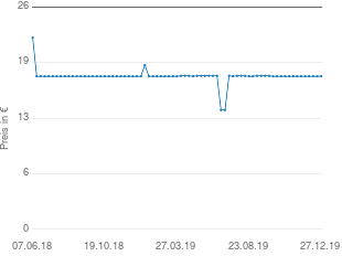Preisentwicklung Nike Herren Polo schwarz aktueller Preis 17.89 vom 27.12.2019 - yopi Preischart