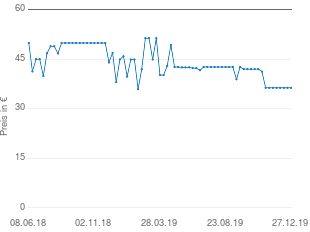 Preisentwicklung Lacoste Herren Polo aktueller Preis 36.33 vom 27.12.2019 - yopi Preischart