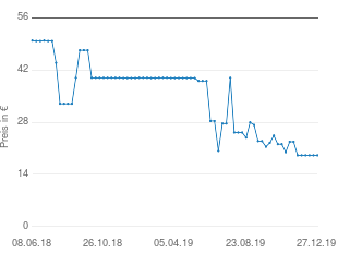 Preisentwicklung Brax Herren Polo aktueller Preis 19.14 vom 27.12.2019 - yopi Preischart
