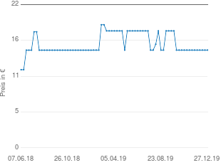 Preisentwicklung adidas Herren Polo navy aktueller Preis 15.00 vom 27.12.2019 - yopi Preischart