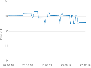 Preisentwicklung VISATON FRS 10 WP aktueller Preis 28.66 vom 27.12.2019 - yopi Preischart