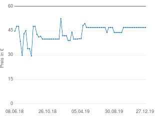 Preisentwicklung Tommy Hilfiger Poloshirt Herren grün aktueller Preis 47.01 vom 27.12.2019 - yopi Preischart