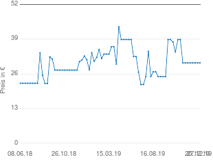 Preisentwicklung Hugo Poloshirt Herren aktueller Preis 30.10 vom 27.12.2019 - yopi Preischart
