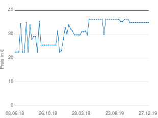 Preisentwicklung BOSS Poloshirt Herren aktueller Preis 34.97 vom 27.12.2019 - yopi Preischart