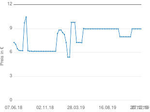 Preisentwicklung Herren Poloshirt türkis aktueller Preis 9.55 vom 27.12.2019 - yopi Preischart