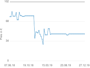 Preisentwicklung Fred Perry Herren Poloshirt grün aktueller Preis 46.62 vom 27.12.2019 - yopi Preischart