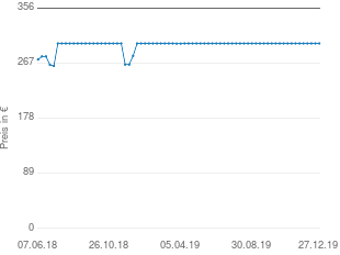 Preisentwicklung Rode Broadcaster aktueller Preis 299.00 vom 27.12.2019 - yopi Preischart