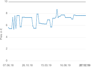 Preisentwicklung Krüger Milchaufschäumer aktueller Preis 7.68 vom 27.12.2019 - yopi Preischart